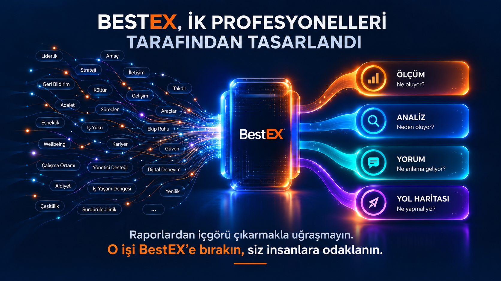 BestEX İK Karar Motoru — çalışan deneyimi verilerinin ölçüm, analiz, yorum ve yol haritasına dönüşümü