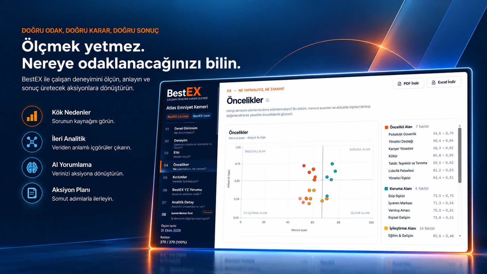 BestEX Öncelikler — çalışan deneyimi öncelik matrisi ve karar destek ekranı